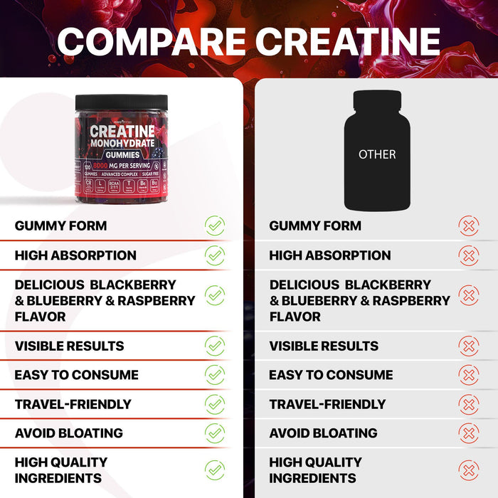 Creatine Monohydrate Gummies Complex 8000mg with L-Carnitine & Taurine, Flavored Creatine for Women and Men with Raspberry, Blueberry & Blackberry Taste, Pre Workout Gummies for Men and Women - 120pcs