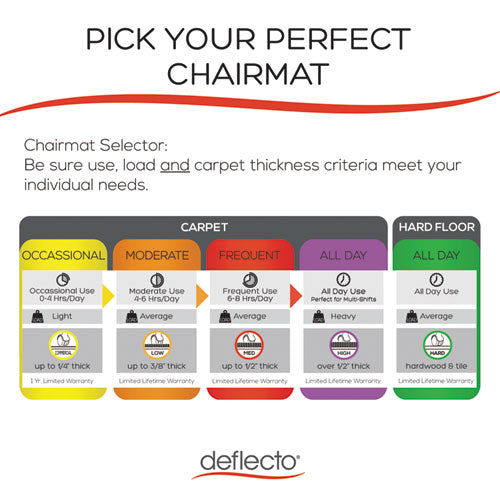 All Day Use Non-studded Chair Mat For Hard Floors, 36 X 48, Lipped, Clear.