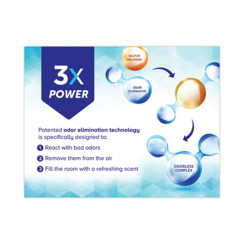 Max Scented Oil Air Freshener, Citrus Burst,4 Oz