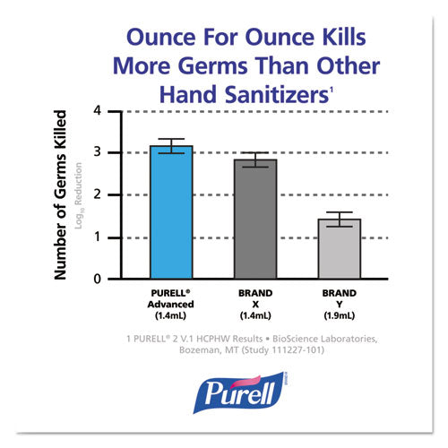 Advanced Gel Hand Sanitizer, 2 Oz Pump Bottle, Refreshing Scent, 24/carton