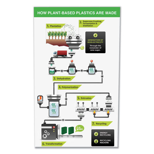 Earth's Choice Plant-based Round Ring View Binder, 3 Rings, 0.5" Capacity, 11 X 8.5, White.