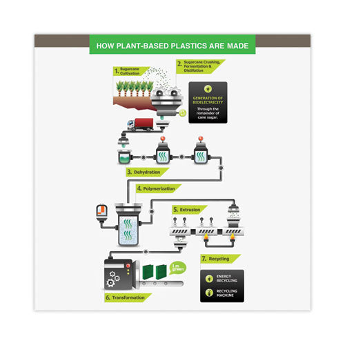 Earth's Choice Plant-based Round Ring View Binder, 3 Rings, 2" Capacity, 11 X 8.5, White.