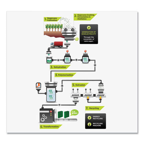 Earth's Choice Plant-based Boho D-ring View Binders, 1" Capacity, 11 X 8.5, Sage, 2/pack.