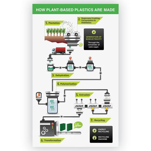 Earth’s Choice Plant-based Durable Fashion View Binder, 3 Rings, 1" Capacity, 11 X 8.5, Turquoise, 2/pack.