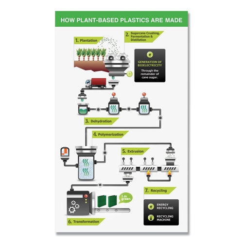 Earth’s Choice Plant-based Durable Fashion View Binder, 3 Rings, 1" Capacity,11 X 8.5, Lime, 2/pack