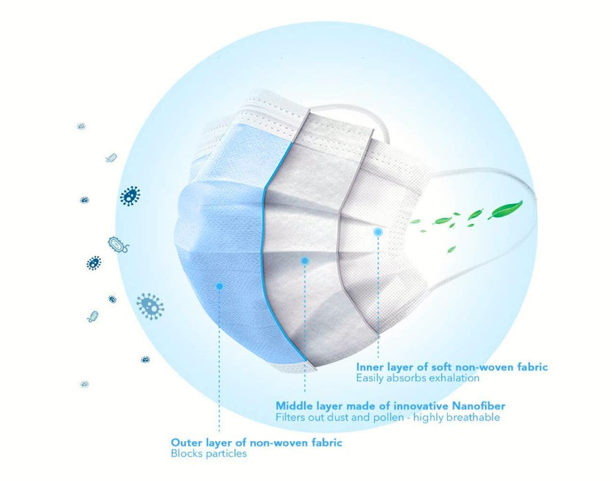 Three-ply General Use Face Mask, Blue, 50/box.